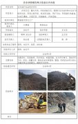 南漳县天发化工厂石灰岩矿安全现状评价